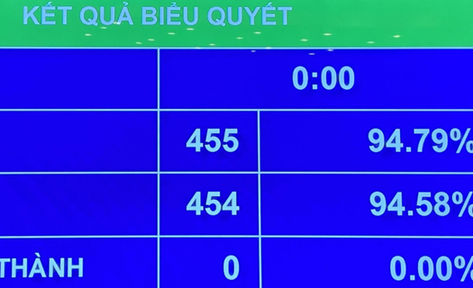 Quốc hội thông qua Luật Phòng, chống ma túy (sửa đổi)